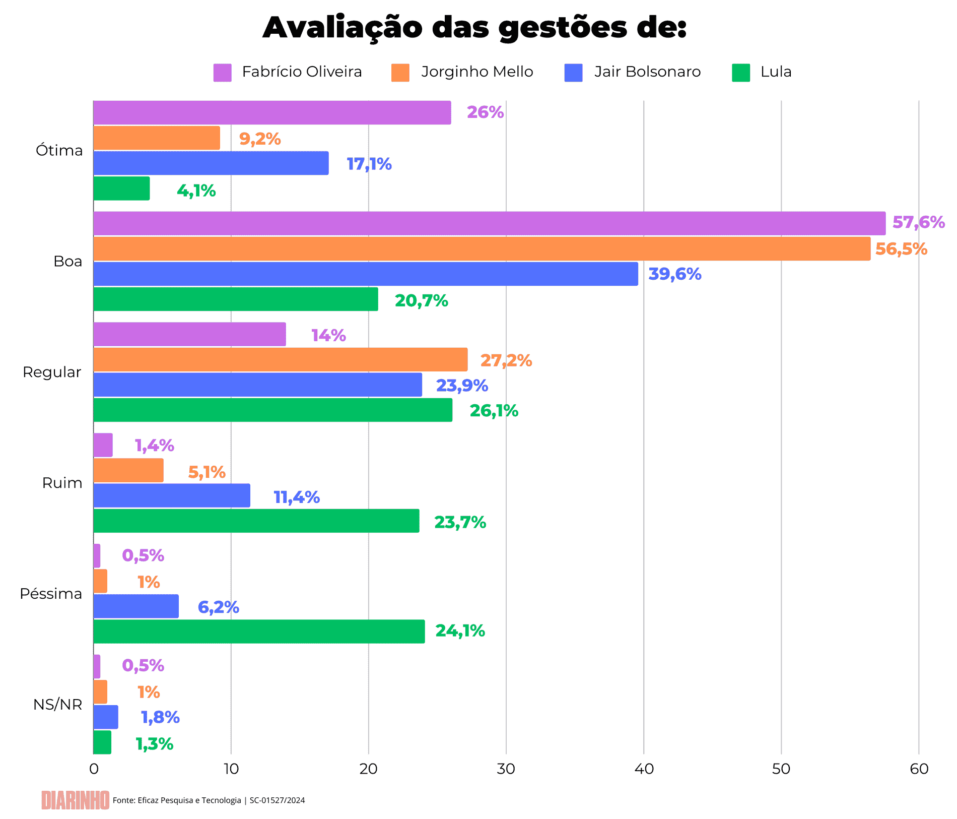 Grafico