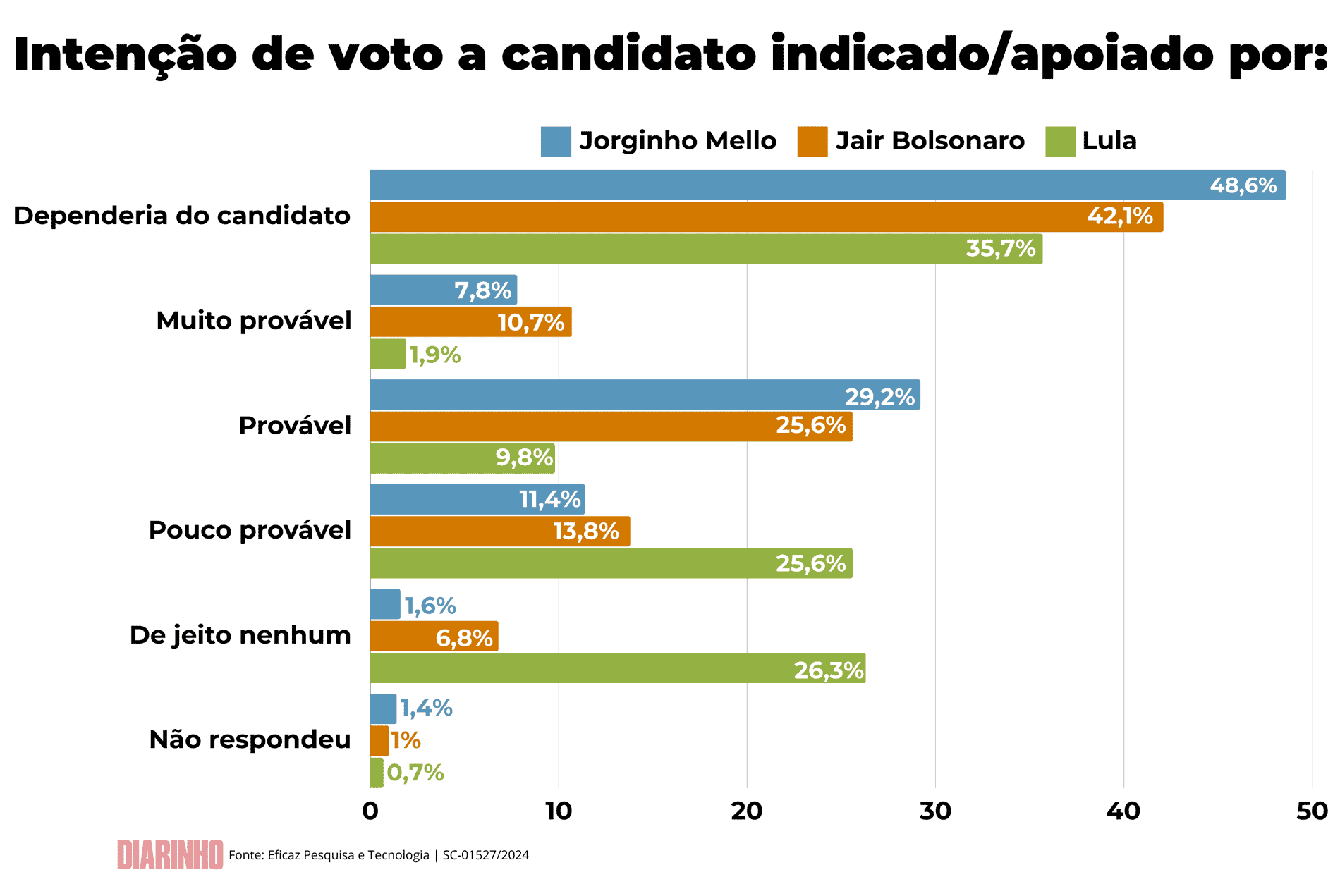 Grafico