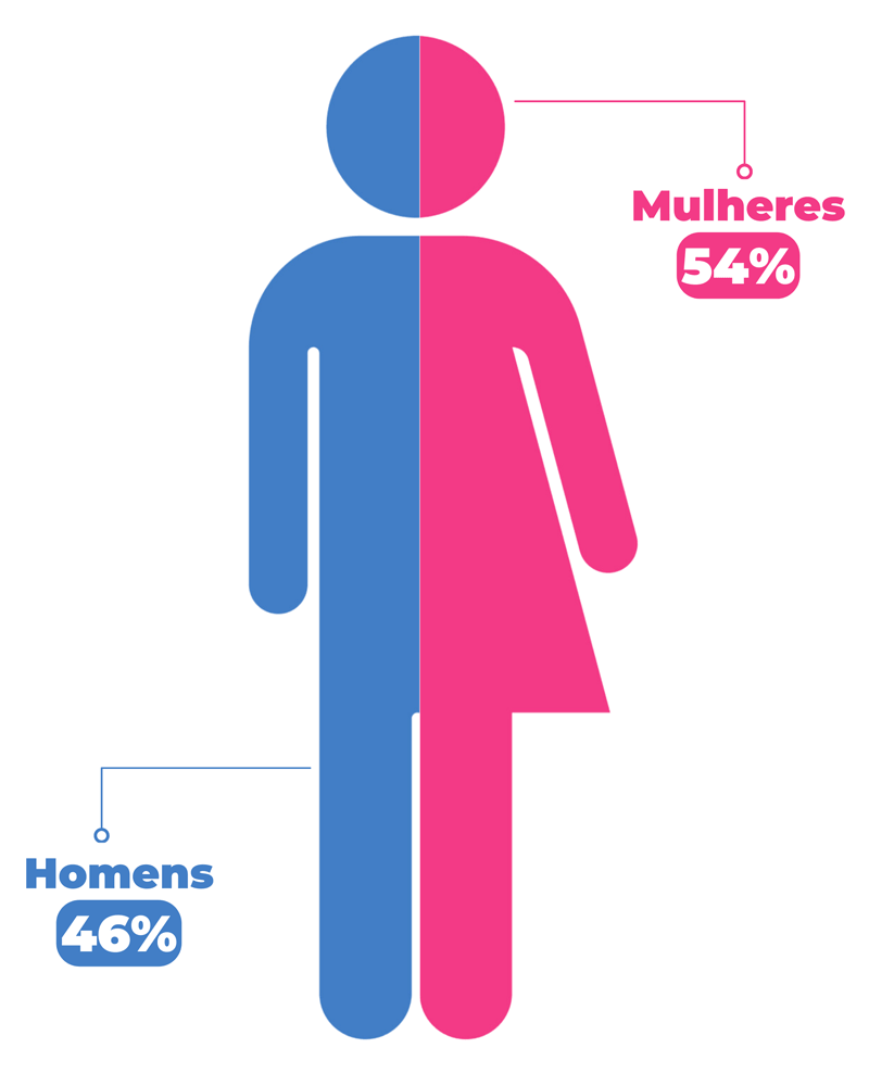 Grafico