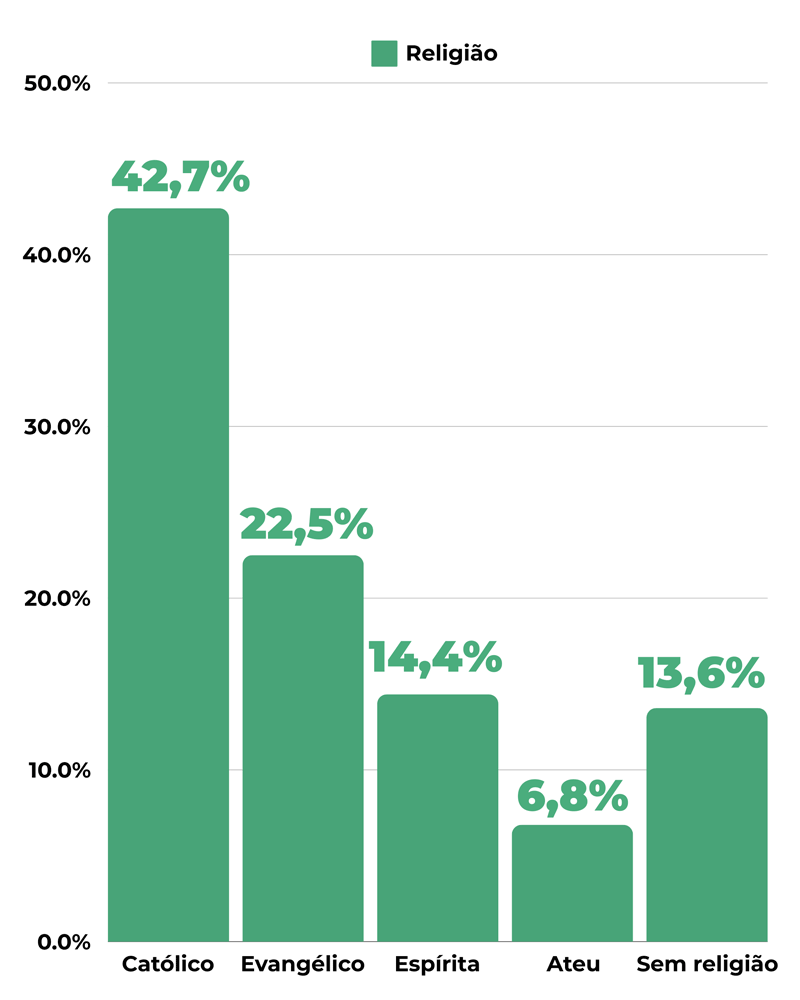 Grafico