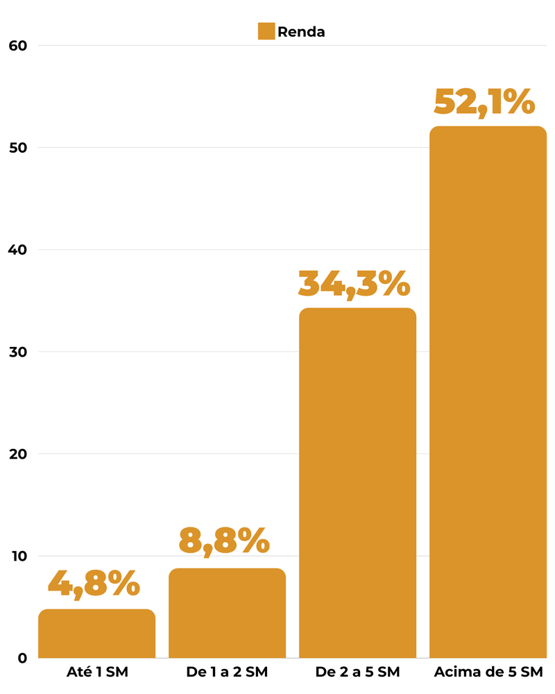 Grafico